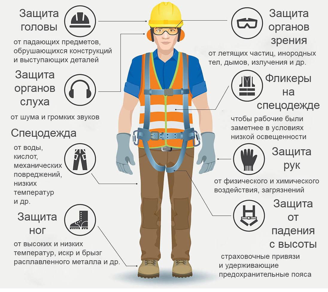 Безопасность на производстве проект