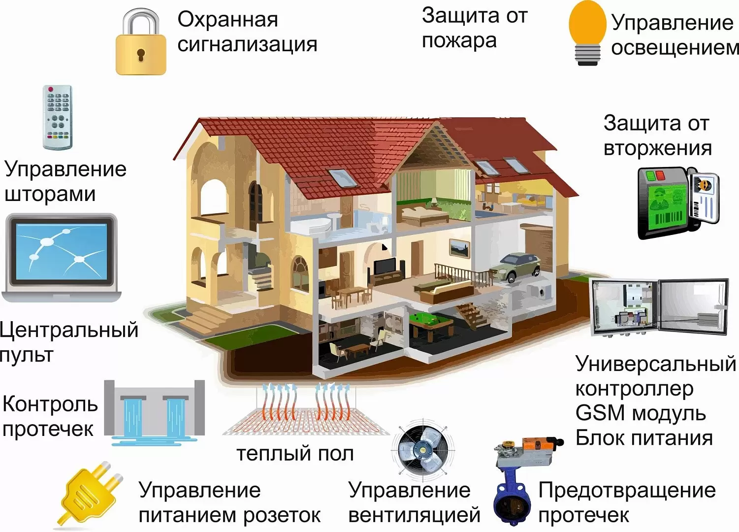 Умный дом и технологии: как внедрить автоматизацию в ремонт квартиры в  Москве – новости и акции ТК Владимирский Тракт (Москва)